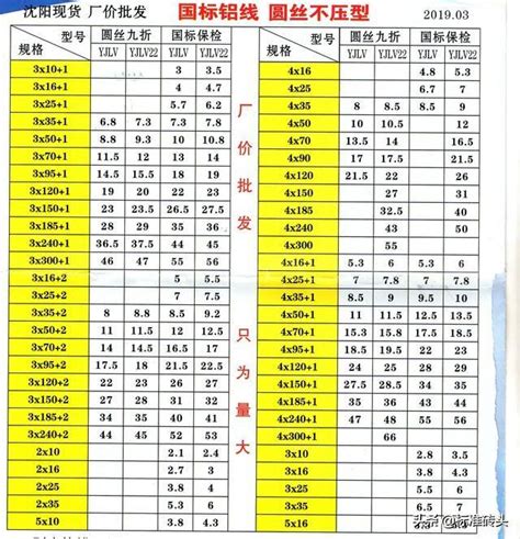 電線價格查詢